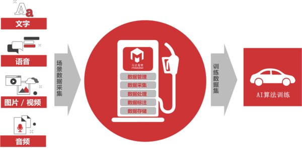 馬達智數(shù)加入浪潮“元腦生態(tài)”